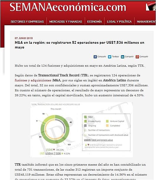 M&A en la regin: se registraron 52 operaciones por US$7,536 millones en mayo